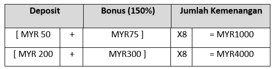 Mega888 welcome bonus turnover