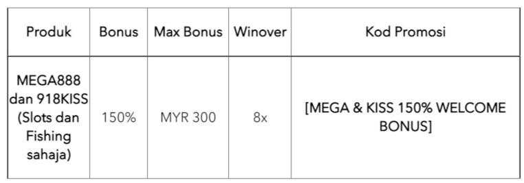 150% ប្រាក់រង្វាន់ស្វាគមន៍